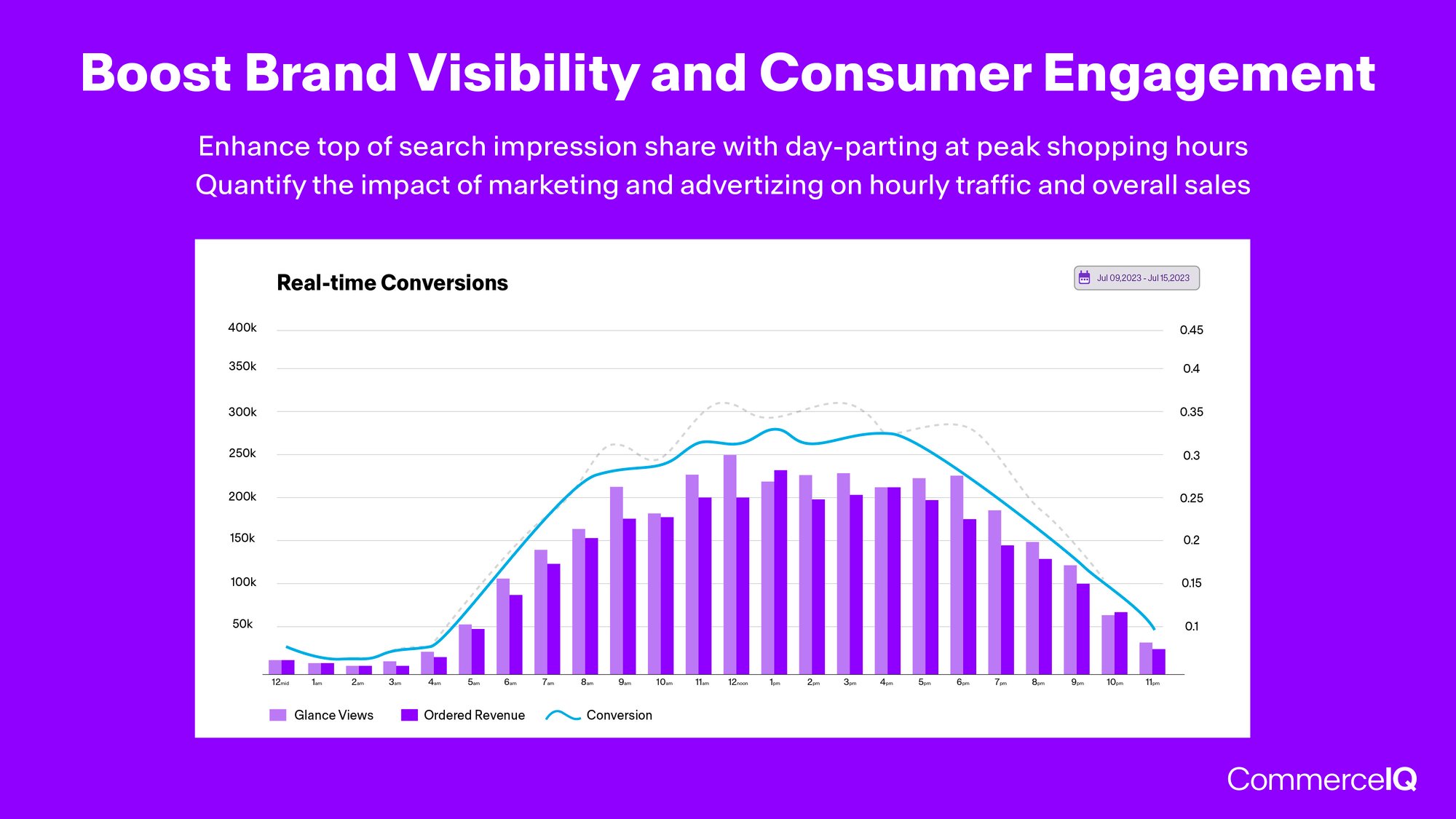 Boost Brand visibility (1)