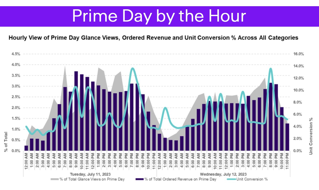 prime-day-by-hour