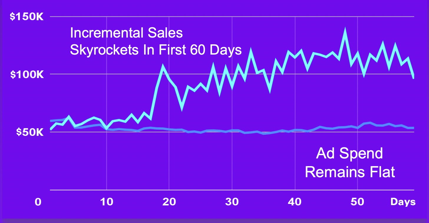 Incremental-Sales-Skyrocket-1