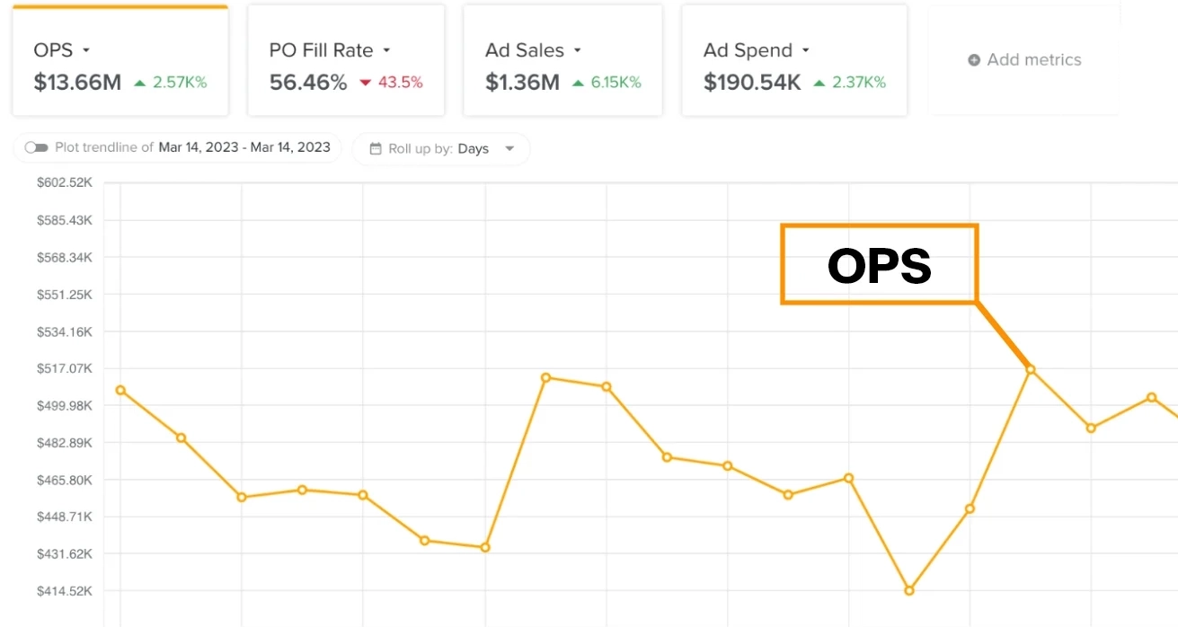 OPS_performance-Trend (1)