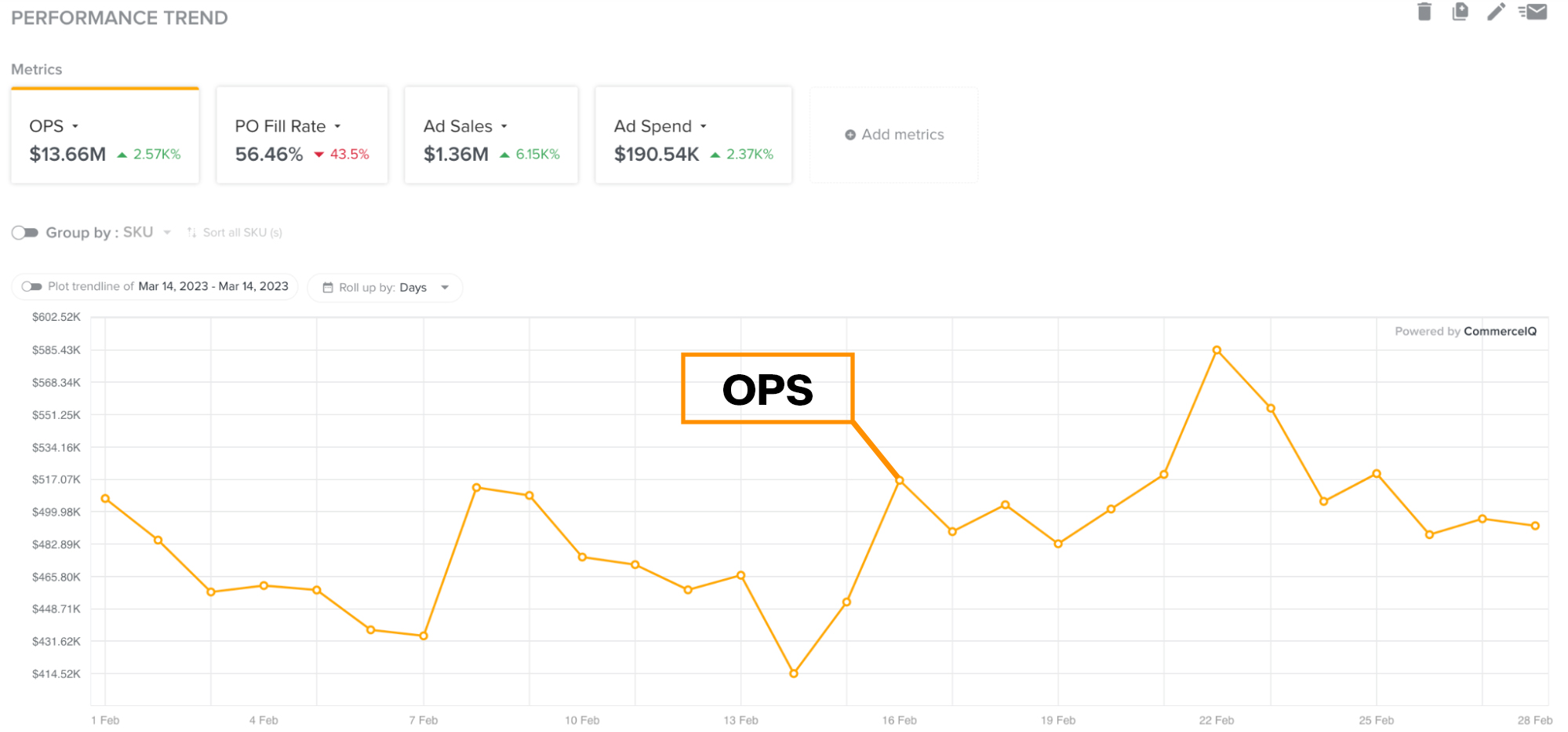 OPS_performance-Trend